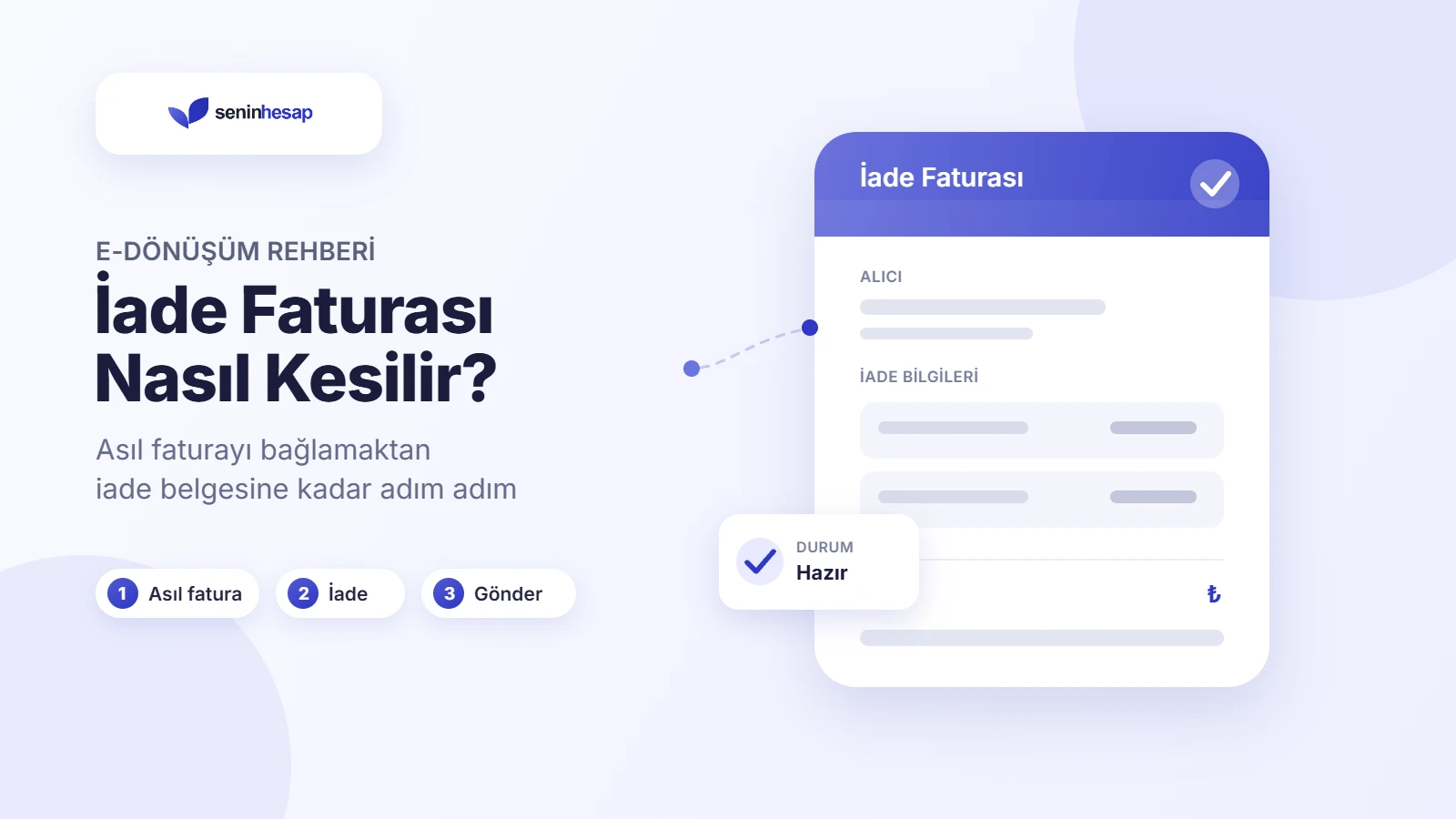 İade faturası nasıl kesilir adımlarını gösteren rehber görseli